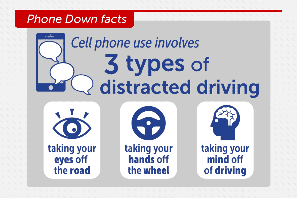 3 Types of Distracted Driving