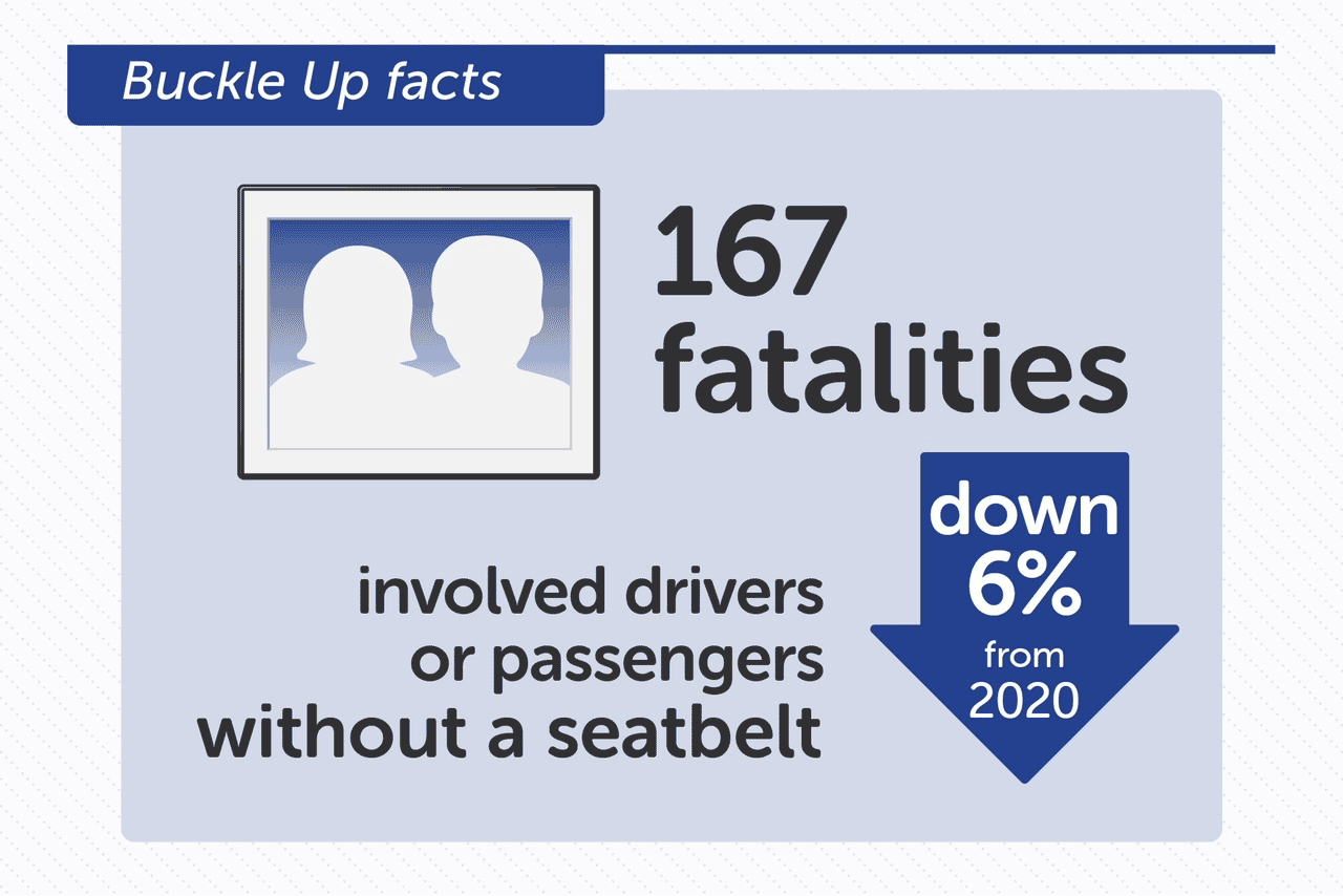 Seatbelt Fatalities