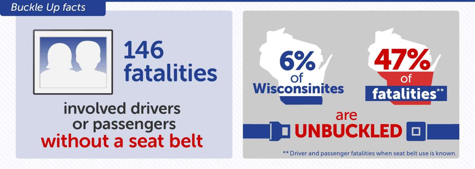Buckle up phone down facts